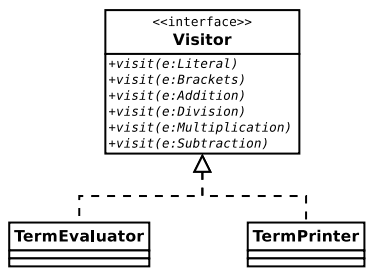 Visitor UML