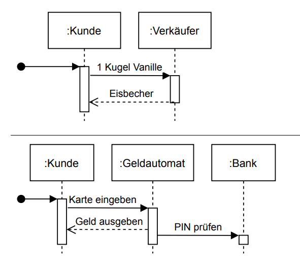 Klassendiagramm