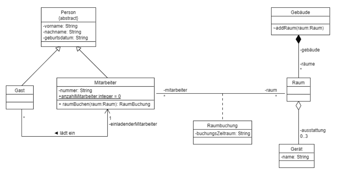 Klassendiagramm